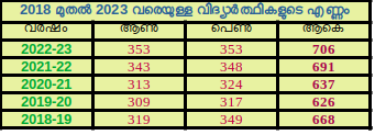 പ്രമാണം:44055 total 2018-2023.png