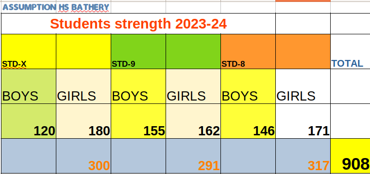 പ്രമാണം:15051 STRENGTH.png