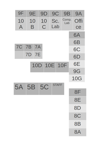 പ്രമാണം:SKMHSS Formation of Classes.png