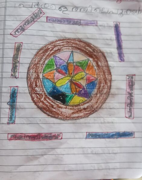 പ്രമാണം:41629-KLM-KUNJ-Anagha A .jpeg