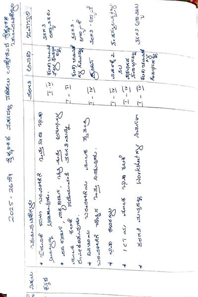 പ്രമാണം:11308-KSD-AMP2025-26 7.jpg