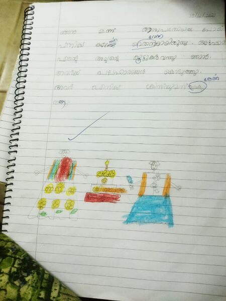 പ്രമാണം:42415-TVM-KUNJ-Sree Theertha.jpg