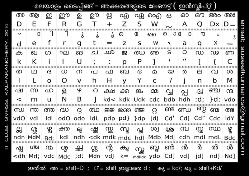 പ്രമാണം:Malayalam-typing19022.jpg