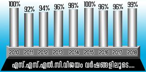 13121 sslc chart.jpg