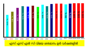 47089 sslc graph2.png