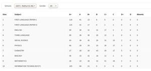 22071 gradewiseresult.jpg