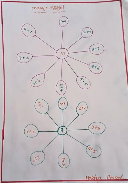 പ്രമാണം:29312 mathsclub5.jpg