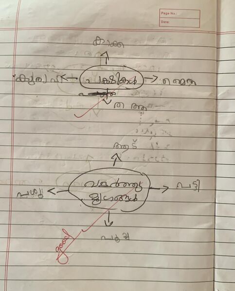 പ്രമാണം:11431-KGD-KUNJ-ANURAG C.jpg