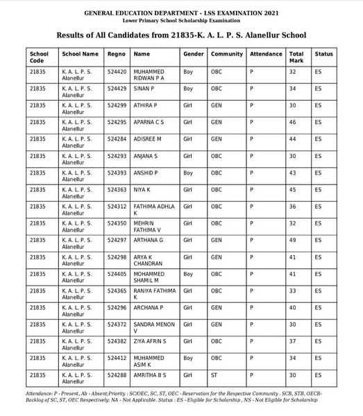 പ്രമാണം:Lss 14-03-2022 21835.jpeg