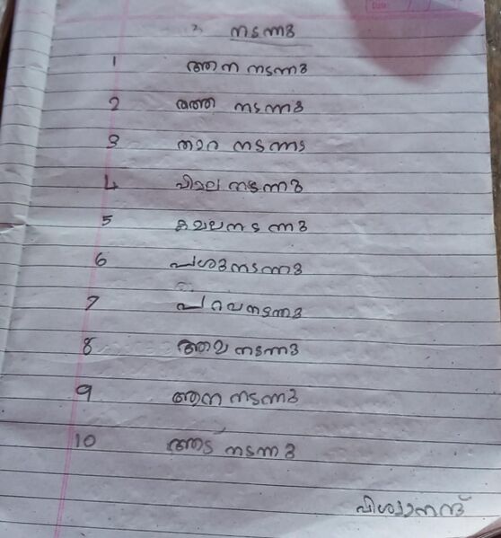 പ്രമാണം:21638-PKD-VISWANAND.jpeg