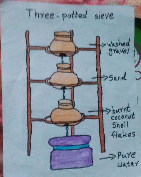 പ്രമാണം:CKCLPS NERKAZHCHA DRAWING COMPETITION 03.jpg