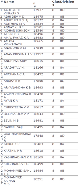 പ്രമാണം:Students list .png