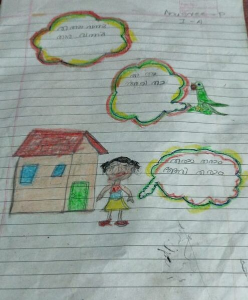 പ്രമാണം:21363-PKD-KUNJ-ANUSREE P.jpg