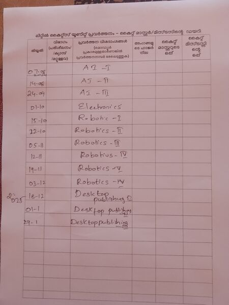 പ്രമാണം:IMG 20250218 125310.jpg