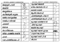 08:24, 14 ഓഗസ്റ്റ് 2022-ലെ പതിപ്പിന്റെ ലഘുചിത്രം