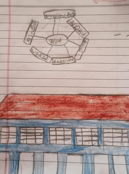 പ്രമാണം:14845-KNR-KUNJ-AYISHA RANA.jpg