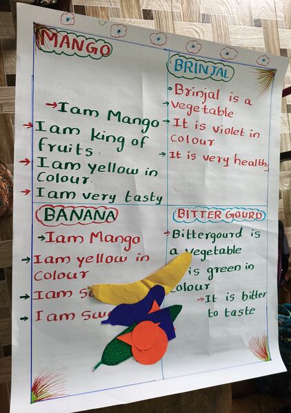 പ്രമാണം:33410 englishworksheet.jpeg