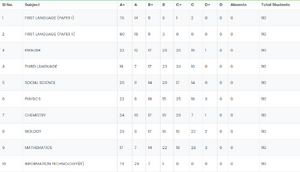 SSLC 2025 Result Analysis.png