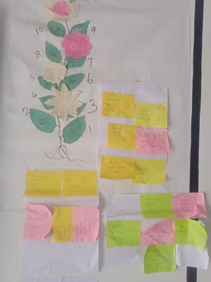 Sticky note words.jpg