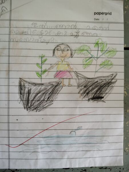 പ്രമാണം:15251-WYD-KUNJ.FAIZA SHERIN.K.jpg