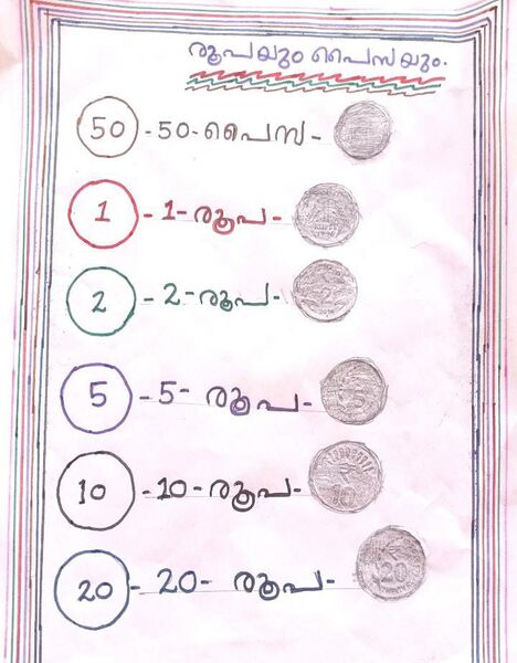 പ്രമാണം:18448-MLP-KUNJ-RAMSHA PB.jpg