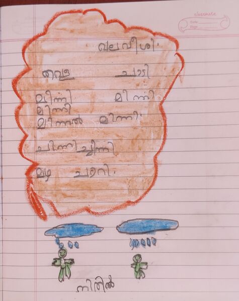 പ്രമാണം:21266-PKD-KUNJ-NITHIL N.jpg