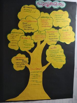 Pusthaka vriksham.jpg