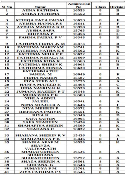 പ്രമാണം:19049 LK LIST2.JPG