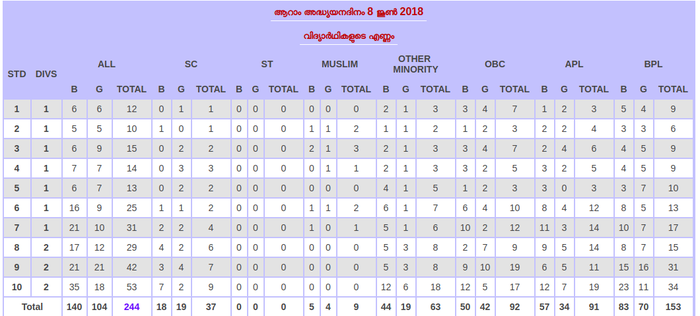 ലഘുചിത്രം,