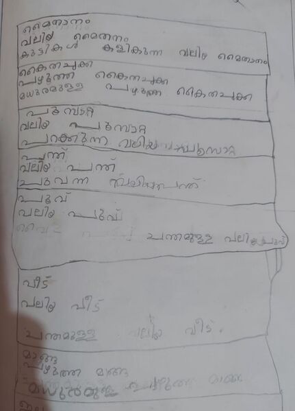 പ്രമാണം:18328-MANNARIL KUJEZHUTH ATHUL.jpeg