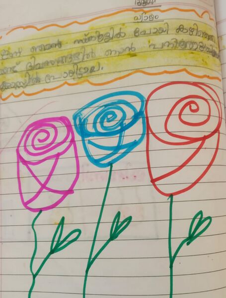 പ്രമാണം:15366-WYD-KUNJ-STEEVA MARIYA.jpeg