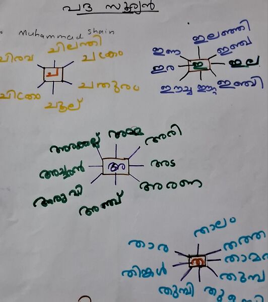 പ്രമാണം:32238-KTM-KUNJ-LUKMANUL HAKKEM-.jpg
