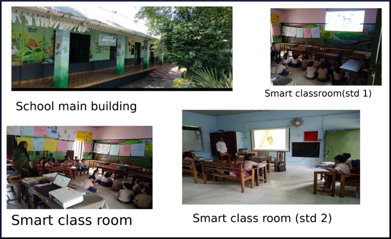 പ്രമാണം:23421GFLPS Edavilangu.png