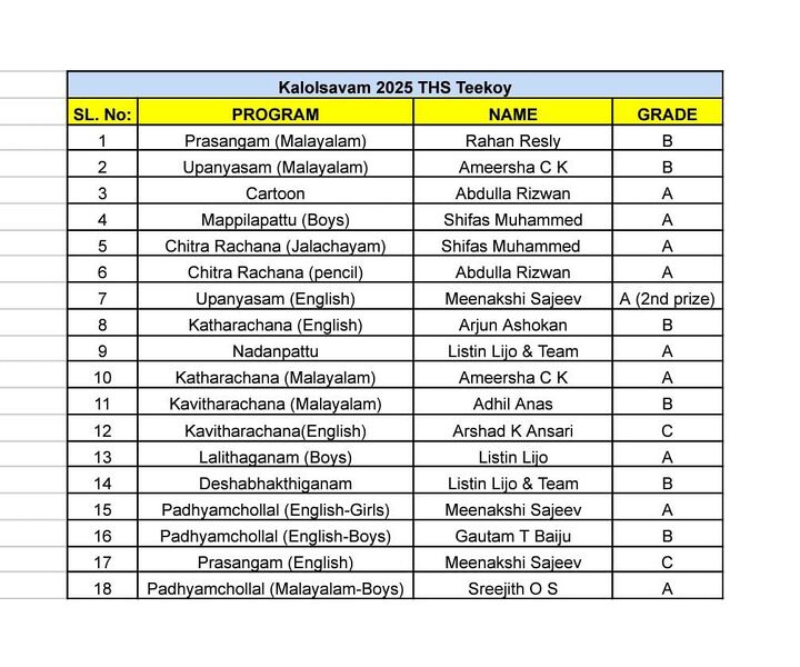 പ്രമാണം:32501 State Arts Fest-Result.jpg