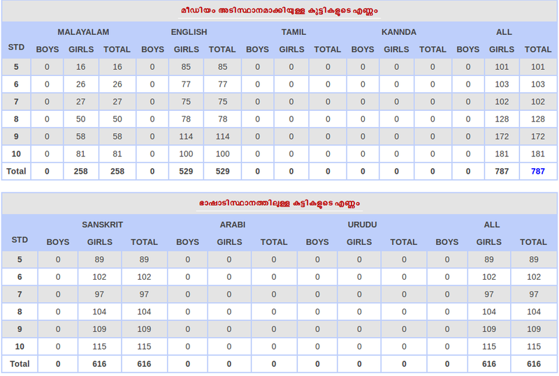 പ്രമാണം:22076 sixth2.png