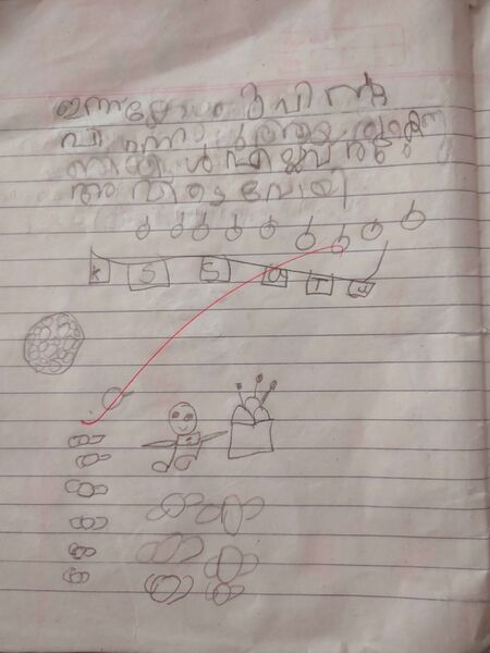 പ്രമാണം:14742-knr-kunj-Rithu dev1.jpg