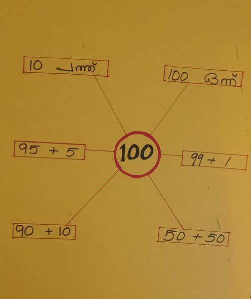 പ്രമാണം:29312 mathsclub6.jpg