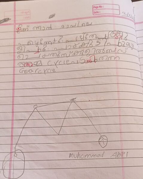 പ്രമാണം:23524-tsr-kunj-mohammed ahil.jpg