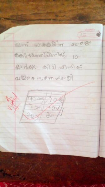 പ്രമാണം:19253-MLP-KUNJ-REDHA MEHRIN.jpeg