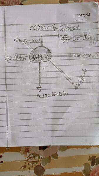 പ്രമാണം:35201-ALP-KUNJ-REDIN.jpg
