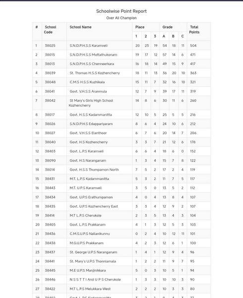 പ്രമാണം:FB IMG 1763906092125.jpg