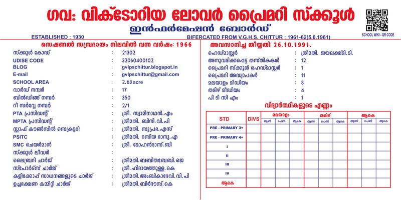 പ്രമാണം:21302-school information board new.jpg