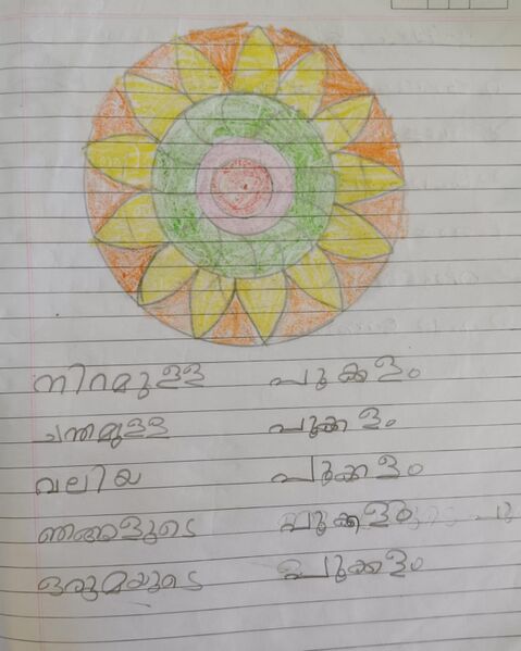 പ്രമാണം:39508-KLM-KUNJ-ANUSREE A.jpg