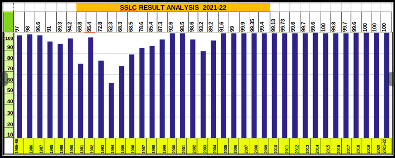 പ്രമാണം:15051 sslc-22 an 2.png