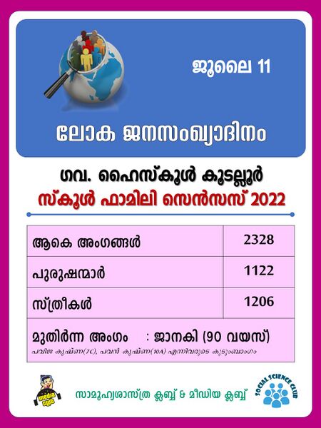 പ്രമാണം:20062 family census.jpg