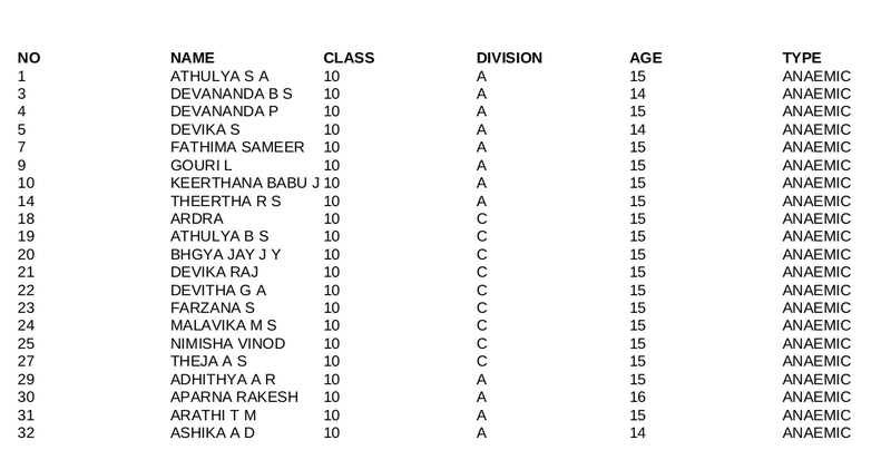 പ്രമാണം:ANAEMIC 4.png
