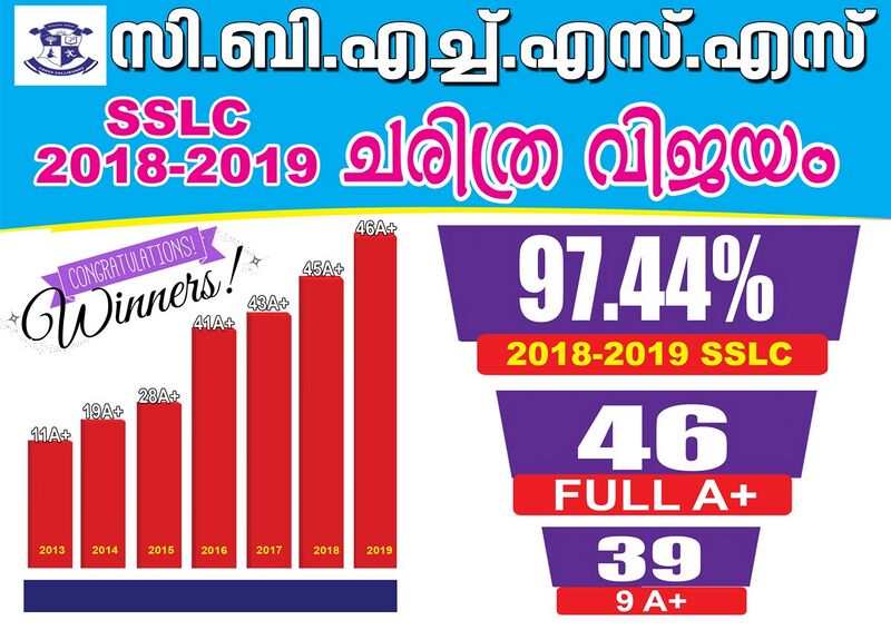 പ്രമാണം:19068 sslc 2019 1.jpg