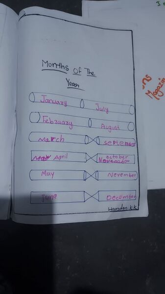 പ്രമാണം:18309-AMLPS-KUNJ-Muhammed hamdan.jpeg