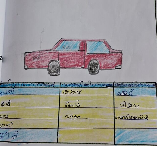 പ്രമാണം:32238-KTM-KUNJ-NOORA MARYAM-.jpg