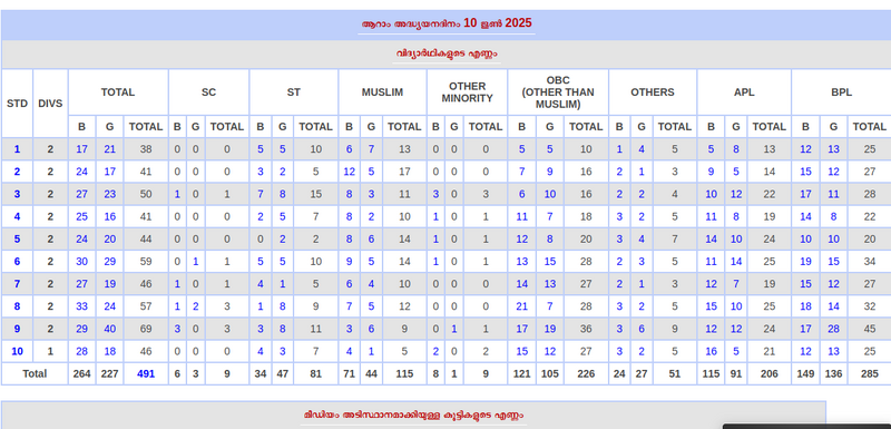 പ്രമാണം:Sixth working day 2025.png